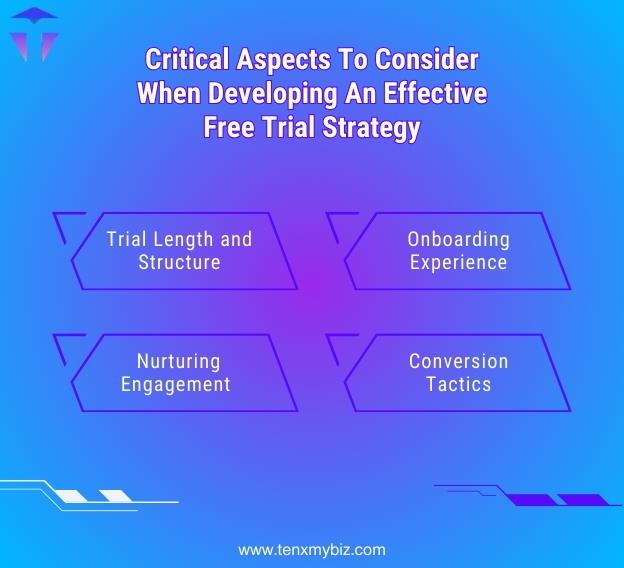 1-free-trial-strategy-3.jpg