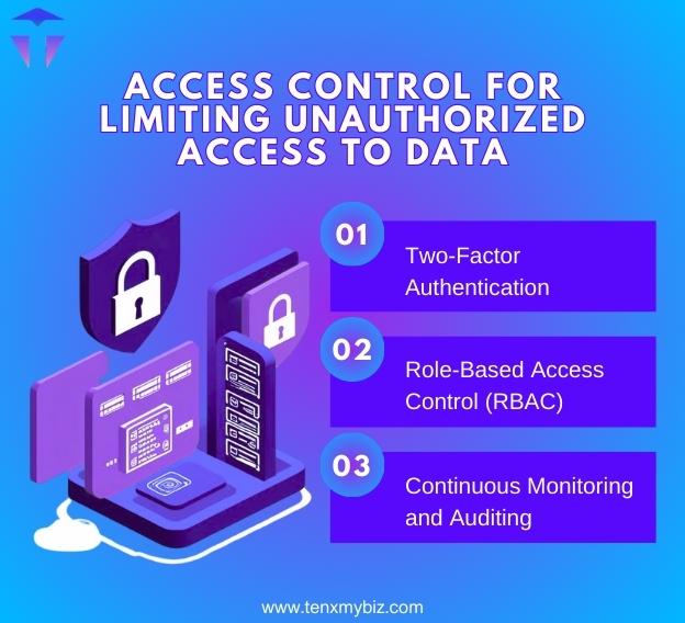 access-control-for-limiting-unauthorized-access-to-data-1-1.jpg