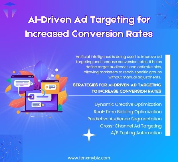 ai-driven-ad-targeting-for-increased-conversion-rates-1.jpg