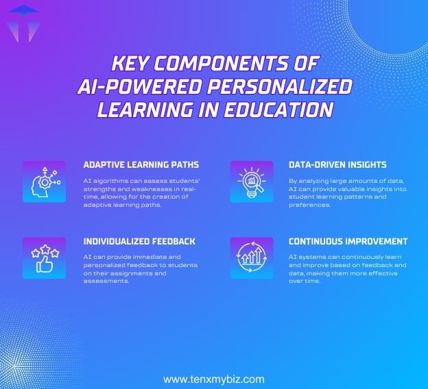 ai-powered-personalized-learning-for-students-1-1.jpg