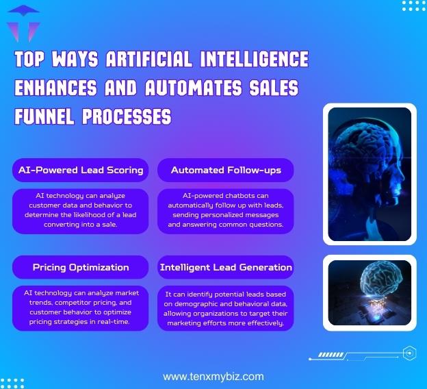 automating-sales-funnel-processes-with-artificial-intelligence-technology-2.jpg