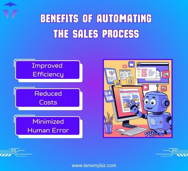 benefits-of-automating-the-sales-process-2.jpg
