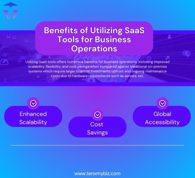 benefits-of-utilizing-saas-tools-for-business-operations-1.jpg
