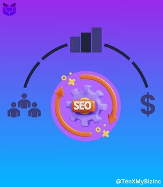 Unleash Unprecedented Business Growth with Our AI-Powered Full Service Agency.