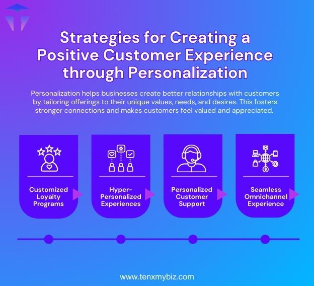 creating-a-positive-customer-experience-through-personalization-1.jpg