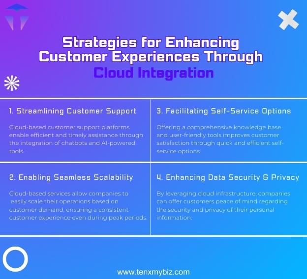 enhancing-customer-experiences-with-the-cloud-1-1.jpg