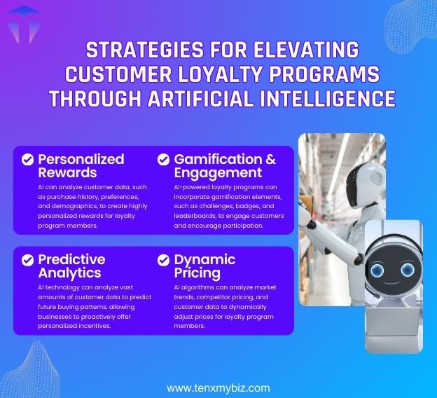 enhancing-customer-loyalty-programs-with-artificial-intelligence-technology-1-1.jpg
