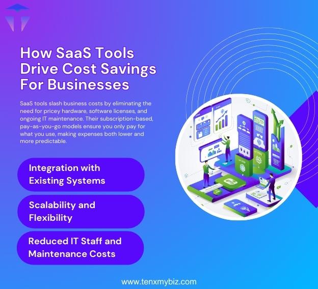 how-saas-tools-drive-cost-savings-for-businesses-1.jpg