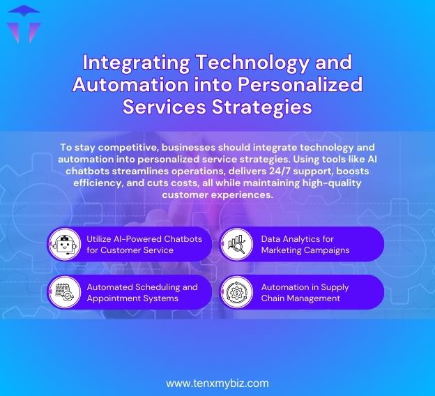 integrating-technology-and-automation-into-personalized-services-strategies-1.jpg