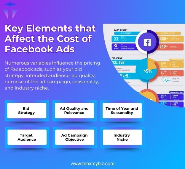 key-elements-that-affect-the-cost-of-facebook-ads-2.jpg
