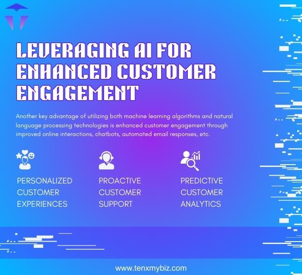 leveraging-ai-for-enhanced-customer-engagement-1-1.jpg