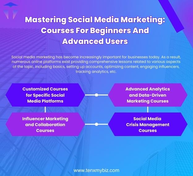 mastering-social-media-marketing-courses-for-beginners-and-advanced-users-1.jpg