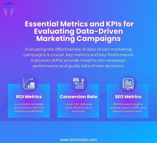 measuring-success-key-metrics-and-kpis-for-data-driven-marketing-campaigns-1-1.jpg
