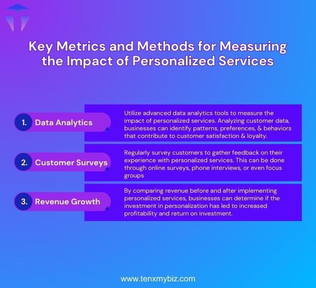 measuring-the-impact-of-personalized-services-measuring-the-impact-of-personalized-servicesjpg.jpg