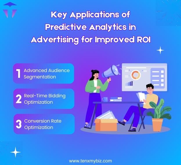 predictive-analytics-in-advertising-for-improved-roi-1.jpg