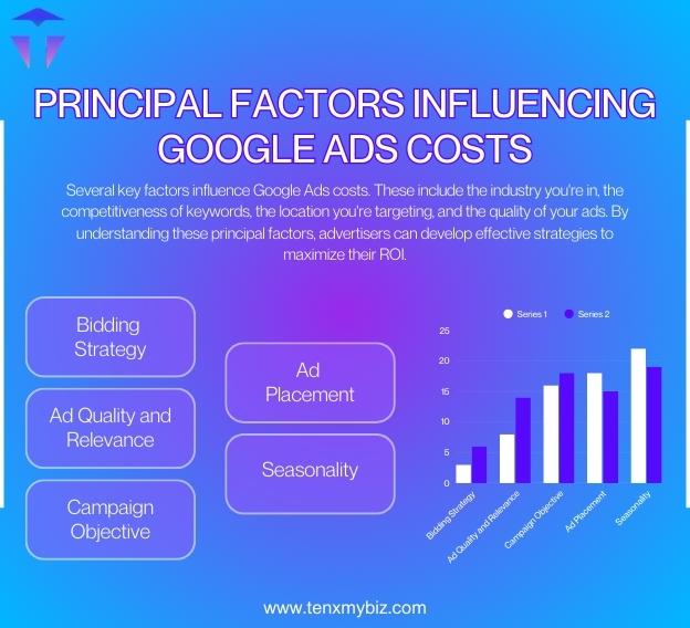 principal-factors-influencing-google-ads-costs-2.jpg