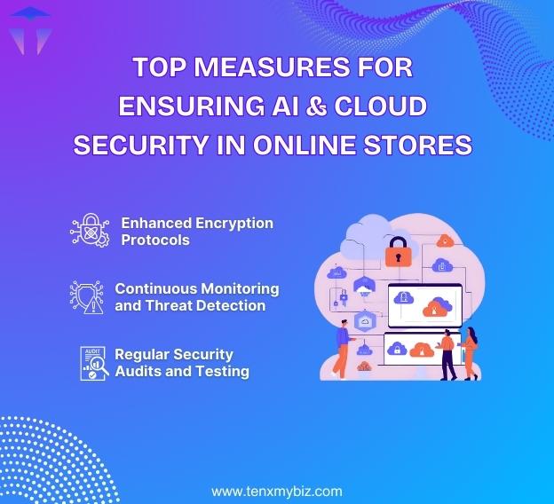 security-concerns-with-utilizing-ai-cloud-technologies-for-online-stores-1.jpg
