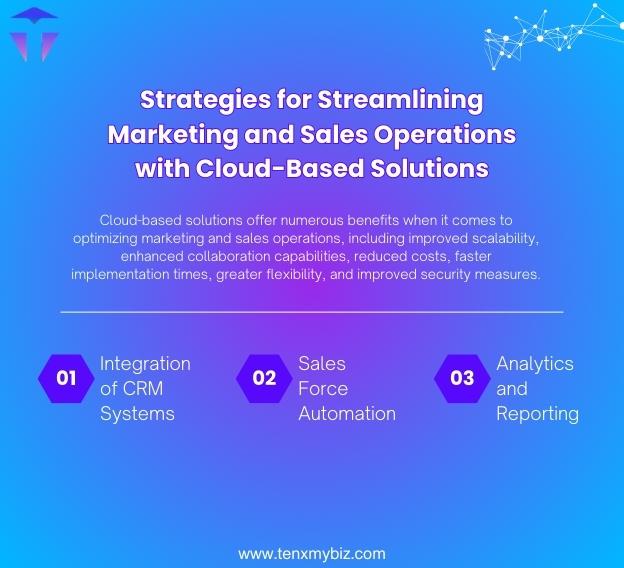 streamlining-marketing-and-sales-operations-with-cloud-based-solutions-1-1.jpg
