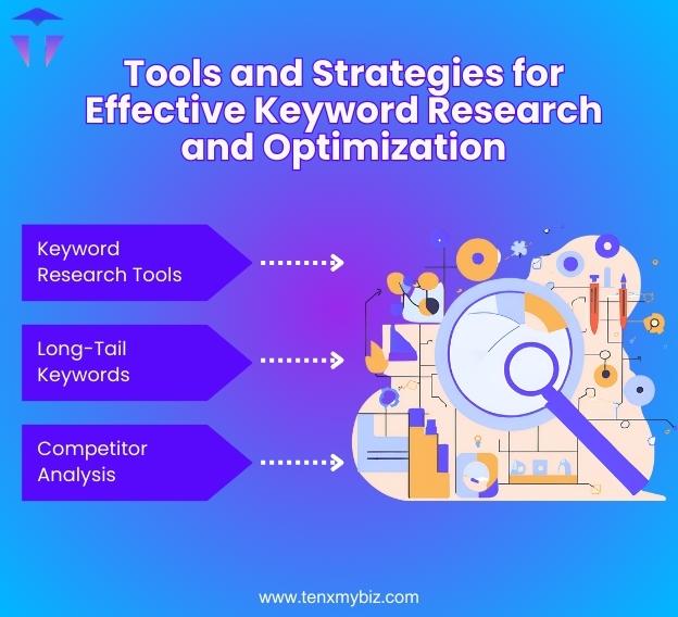 tools-and-strategies-for-effective-keyword-research-and-optimization-tools-and-strategies-for-effect.jpg