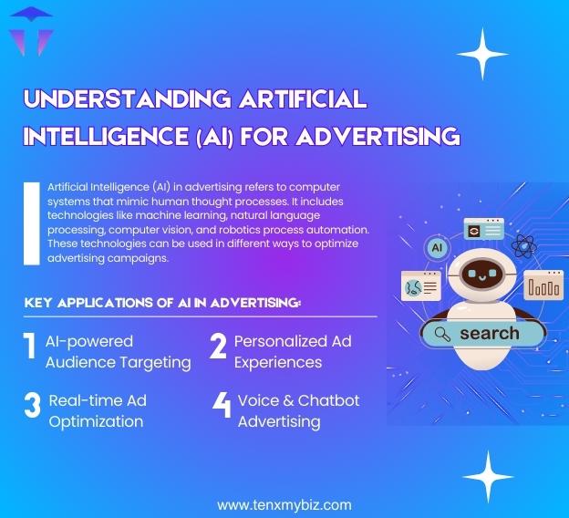 understanding-artificial-intelligence-ai-for-advertising-1.jpg