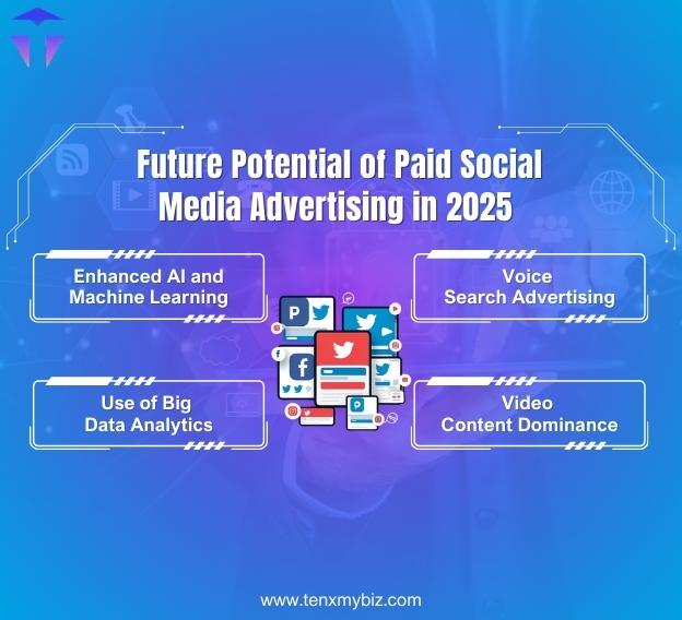 understanding-the-power-of-paid-social-media-advertising-in-2025-1-1.jpg