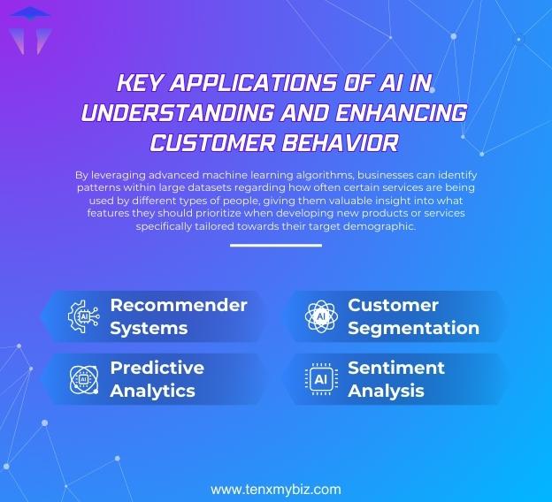 using-ai-to-understand-customer-behavior-and-preferences-1-1.jpg