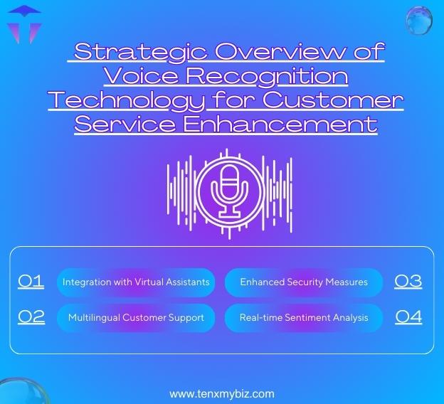 voice-recognition-technology-for-enhanced-customer-service-voice-recognition-technology-for-enhanced.jpg