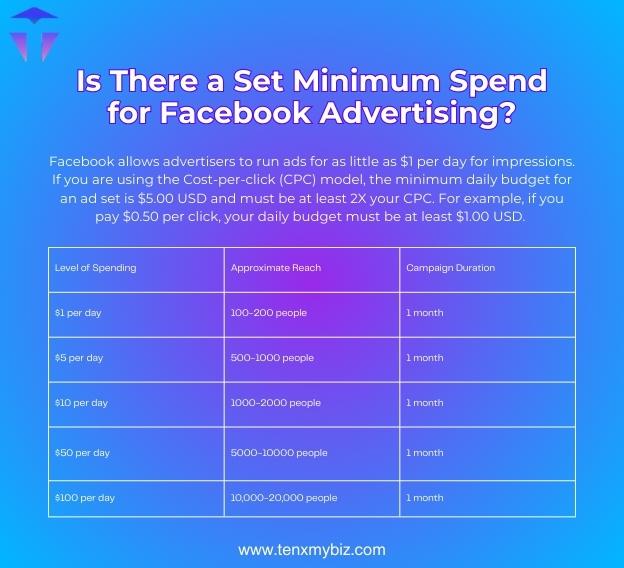 what-to-expect-facebook-ad-costs-in-2025-a-full-pricing-guide-3.jpg